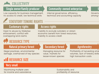 Different Barriers to Different MSMEs