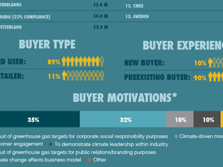 Buyers Box Infographic