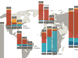 The Geographical Distribution of Climate Finance for Agriculture Inf