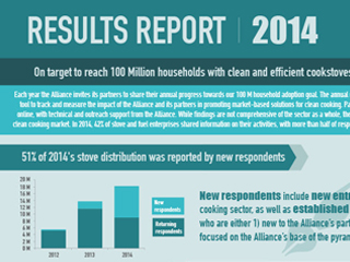 Results Report 2014 Infographic