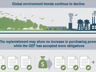 GEF OPS5 Infographic