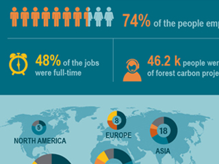 Local Economies Infographic