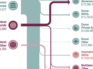 Adaptation Finance Tracking