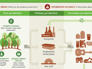 Sustainable Procurement Guide