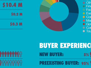 Voluntary Buyers Infographic
