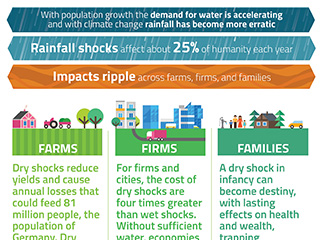 Uncharted Waters Infographics