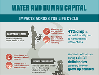 Water and Human Capital
